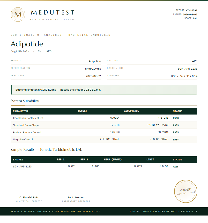 Adipotide Endotoxin report by Medutest