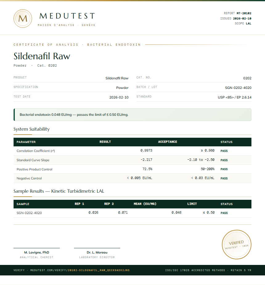 Sildenafil Raw Endotoxin report by Medutest