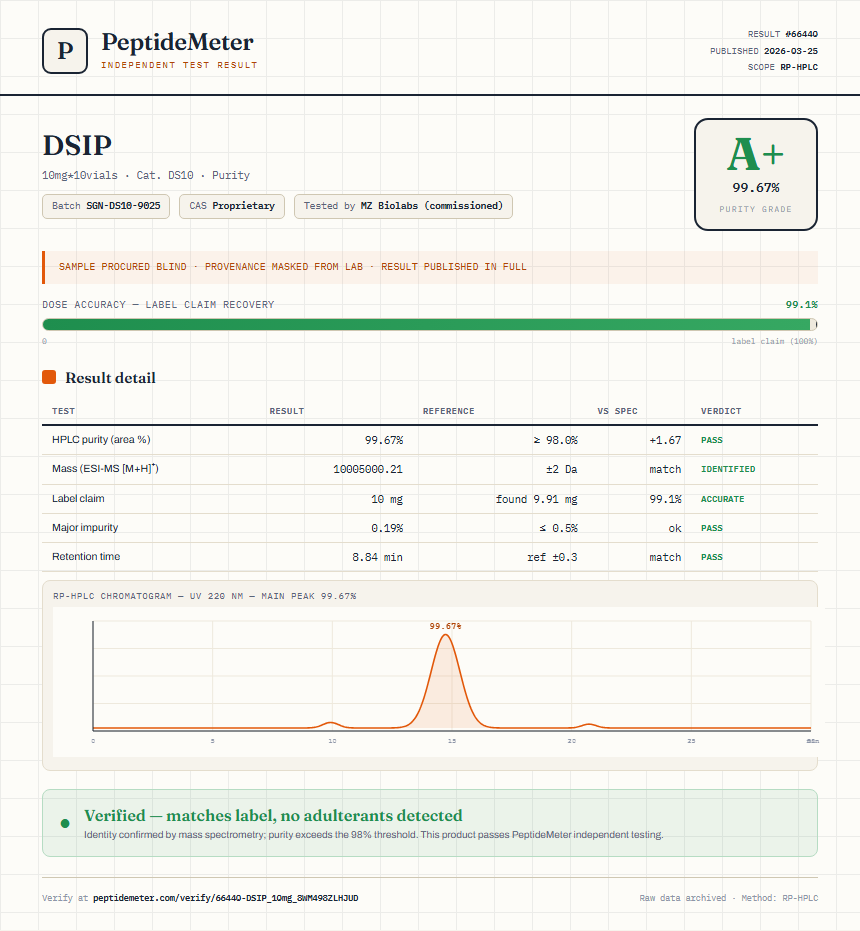 DSIP Purity (HPLC) report by PeptideMeter