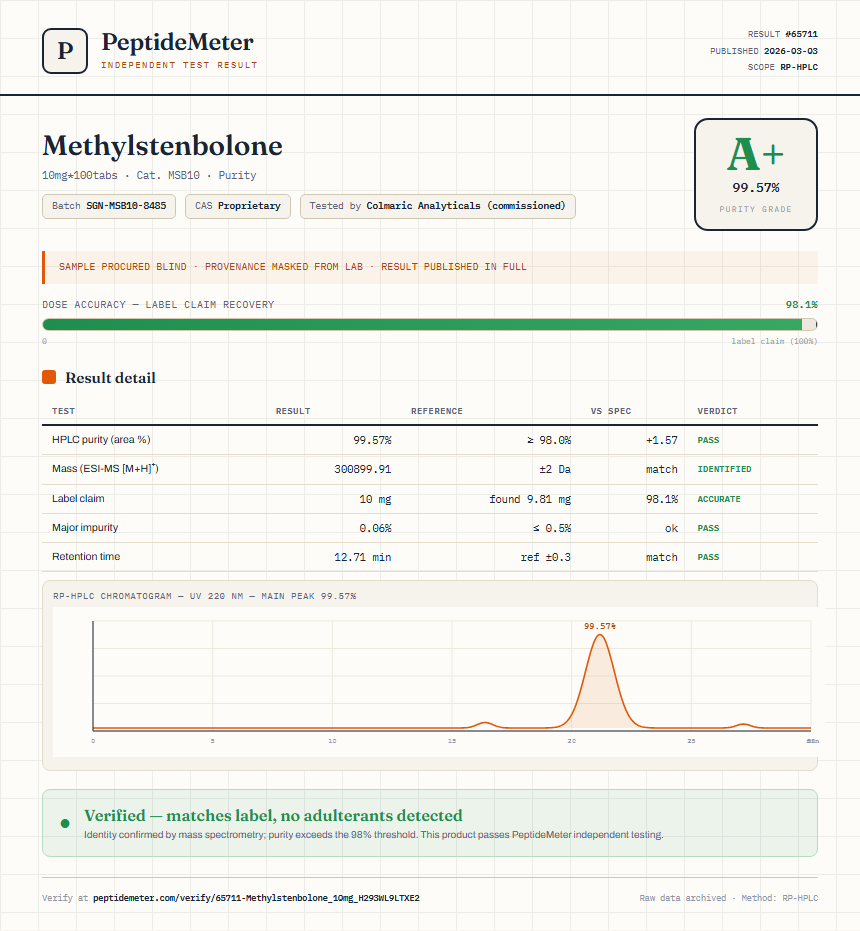 Methylstenbolone Purity (HPLC) report by PeptideMeter