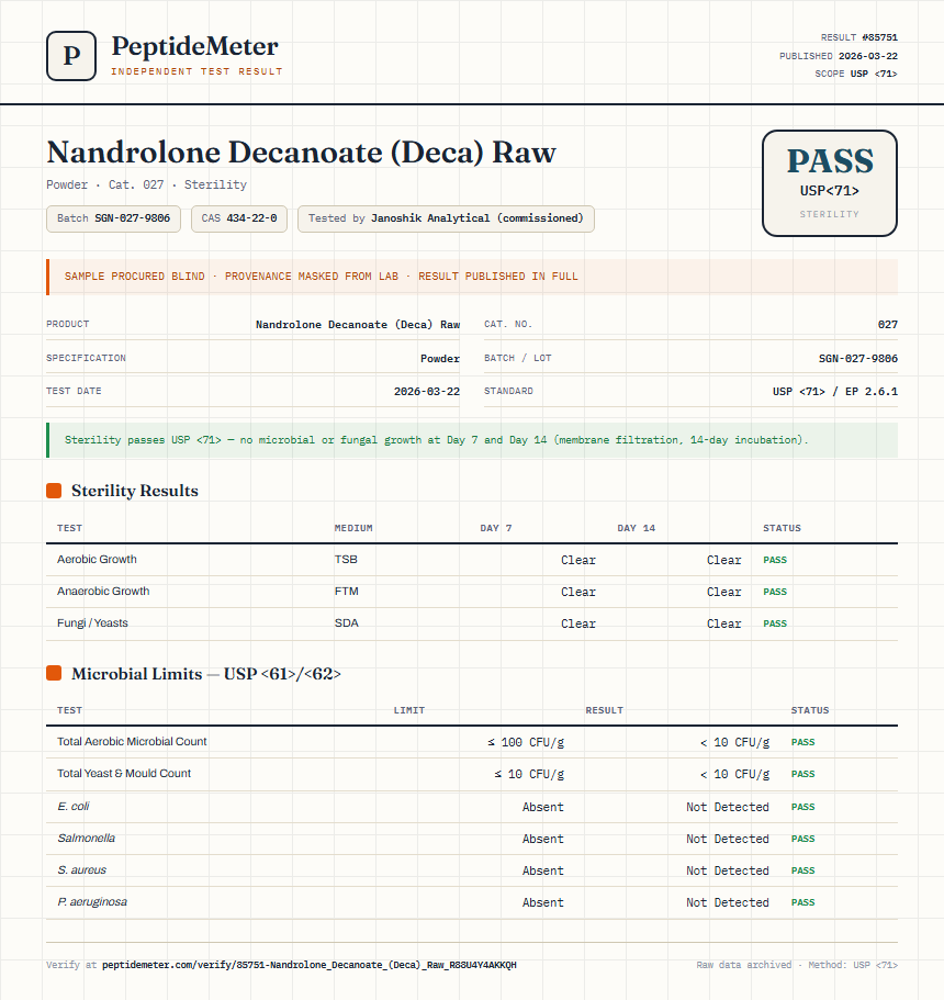 Nandrolone Decanoate (Deca) Raw Sterility report by PeptideMeter