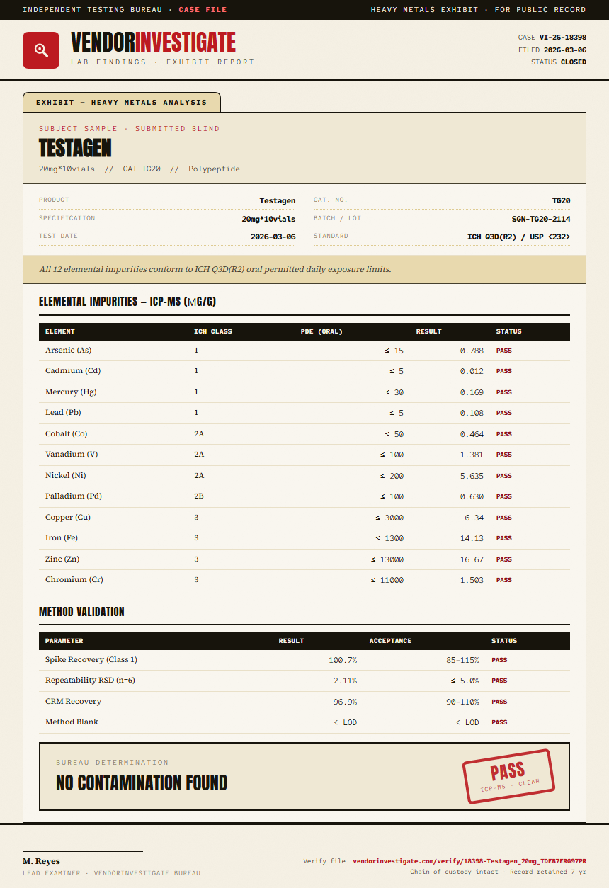 Testagen Heavy Metals report by VendorInvestigate